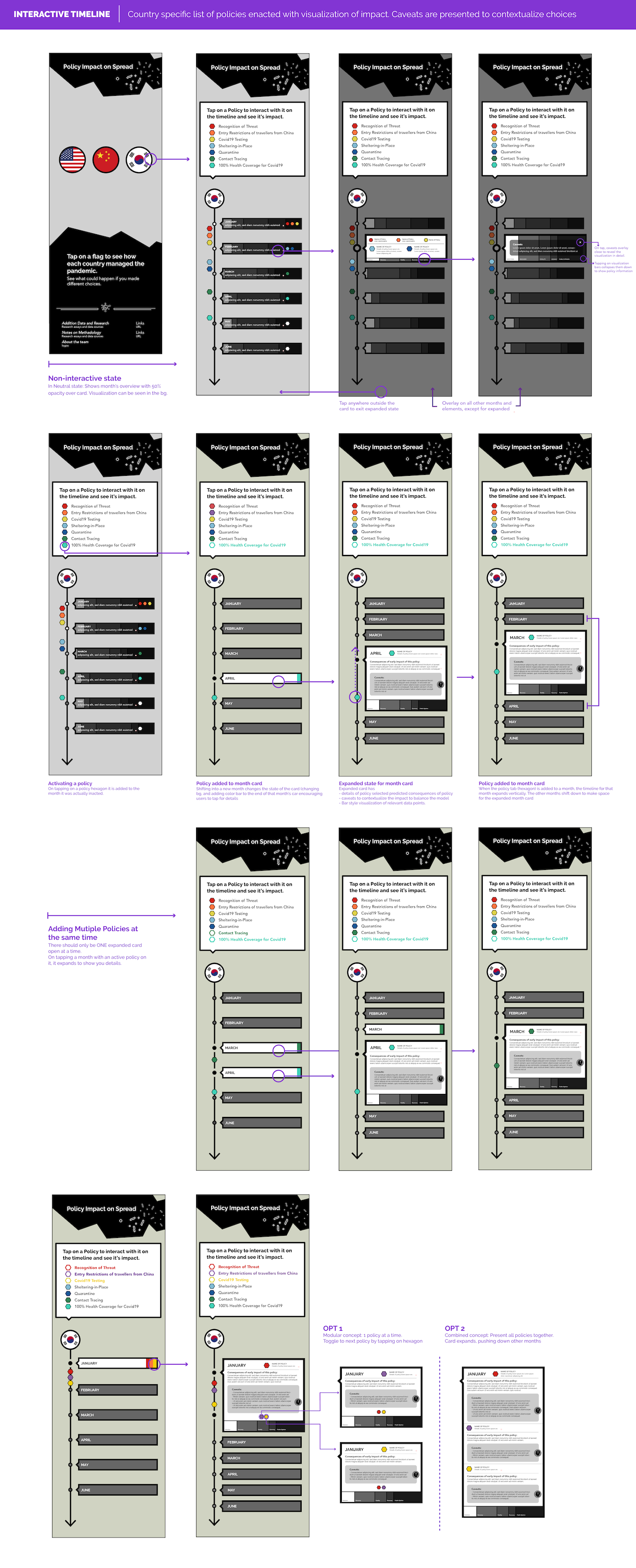 InteractiveTimelineOverview-sm.png