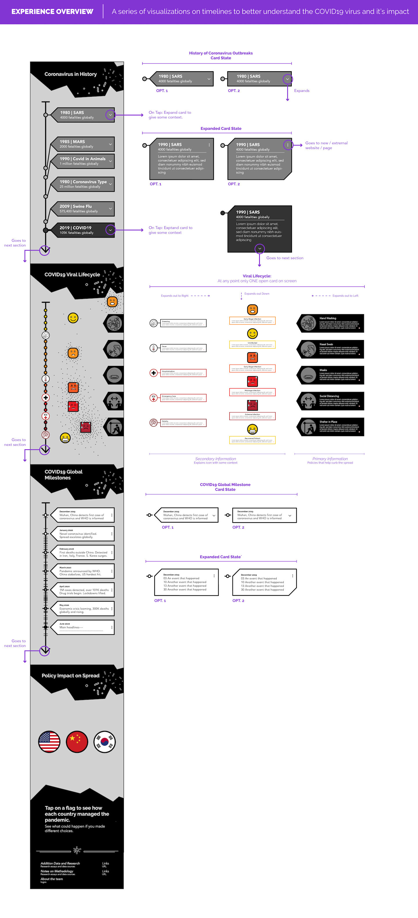 MainExperienceOverview-sm.jpeg