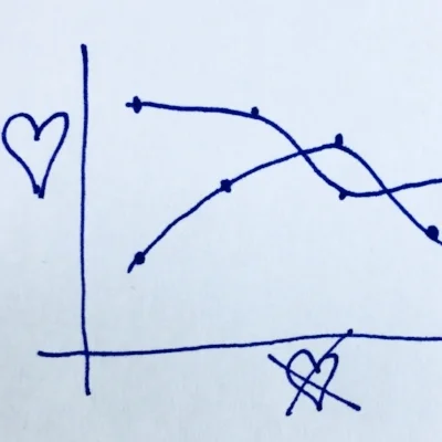 Fixing This Won't Make You Love Your Job