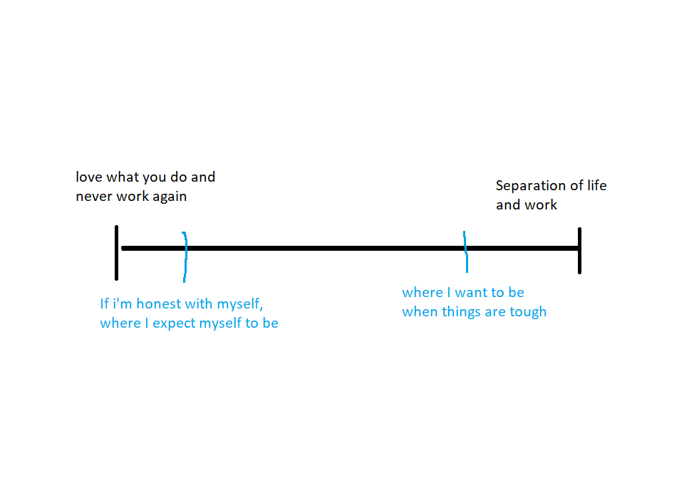 Love What You Do and Never Work a Day In Your Life