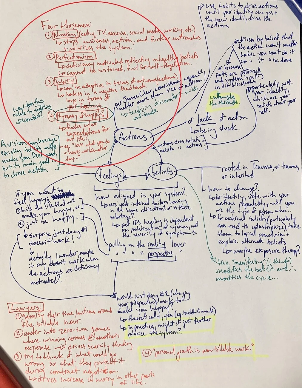 The Four Horsemen of Happiness