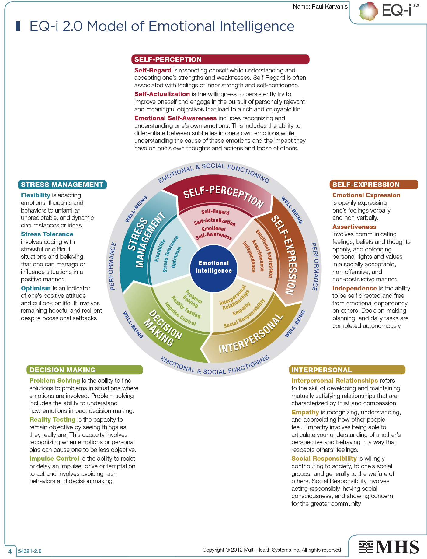 my surprise - EQ-i 2.0 emotional intelligence assessment