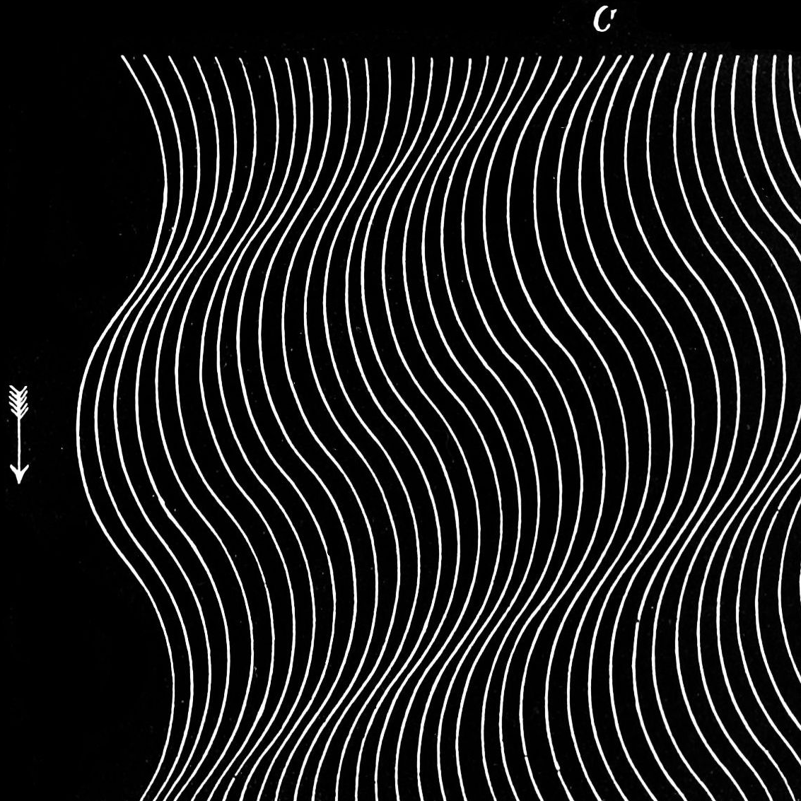 Forms of Sound: the different types of audio