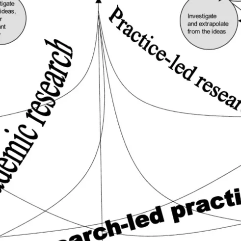 A Tale of Ten Titles: The iterative cyclic process of candidacy titling