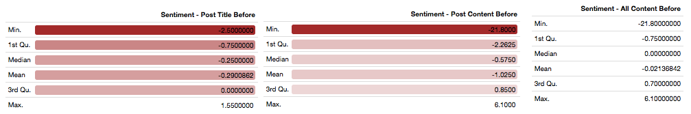 Sentiment Analysis: Pre-Election
