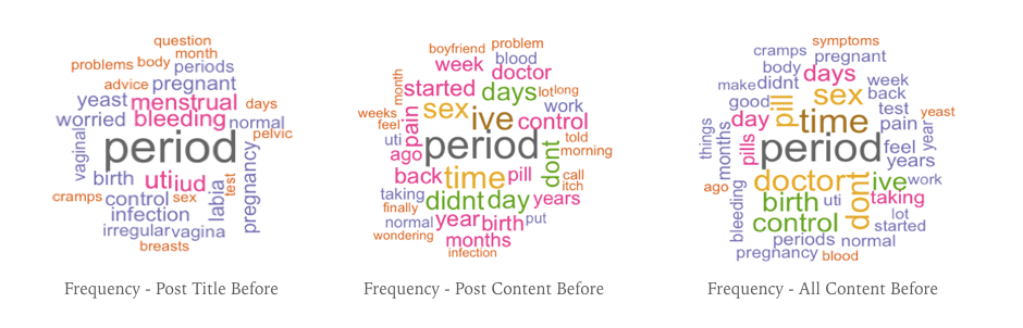 Frequent Words: Pre-Election