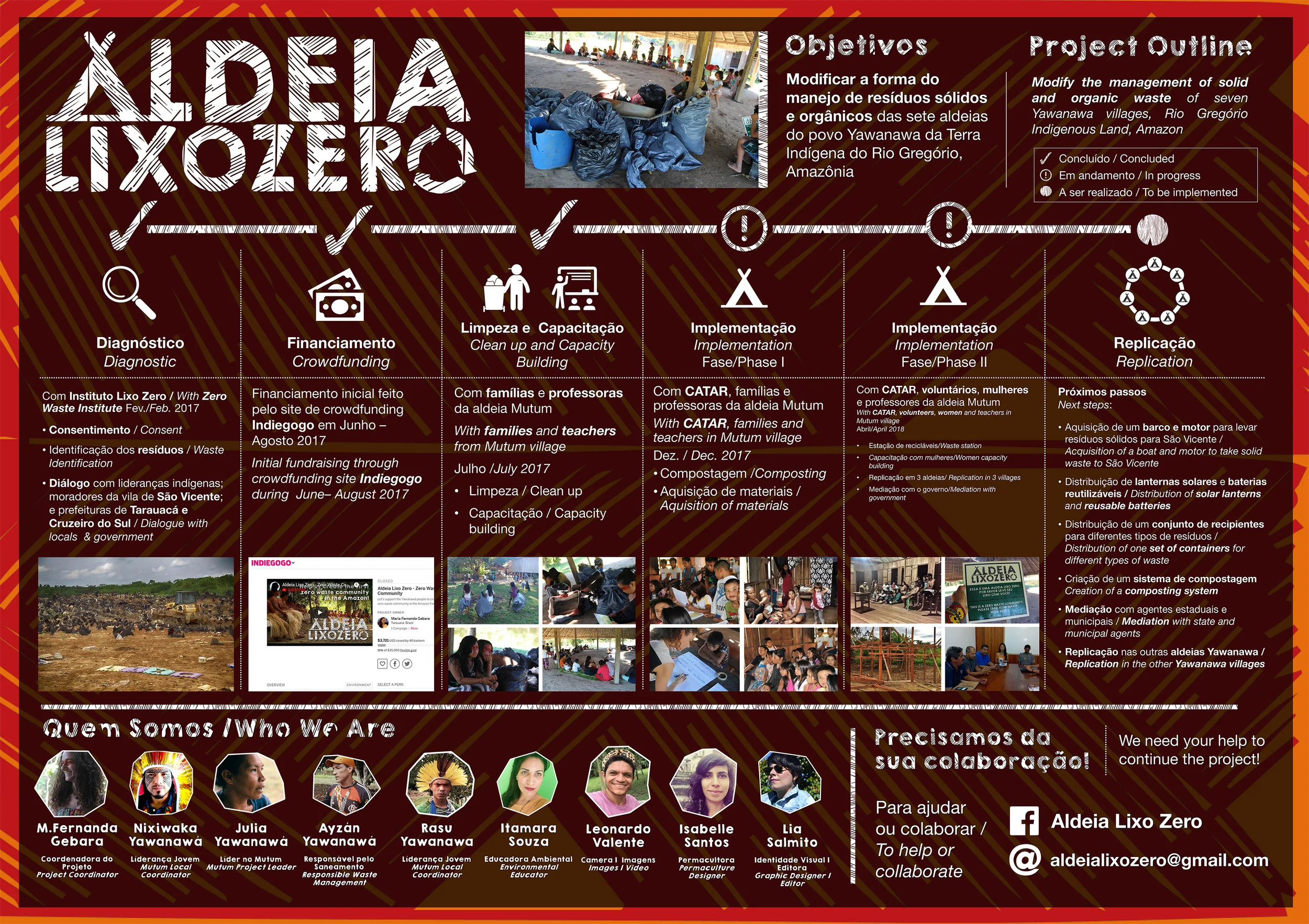 International Congress for Zero Waste