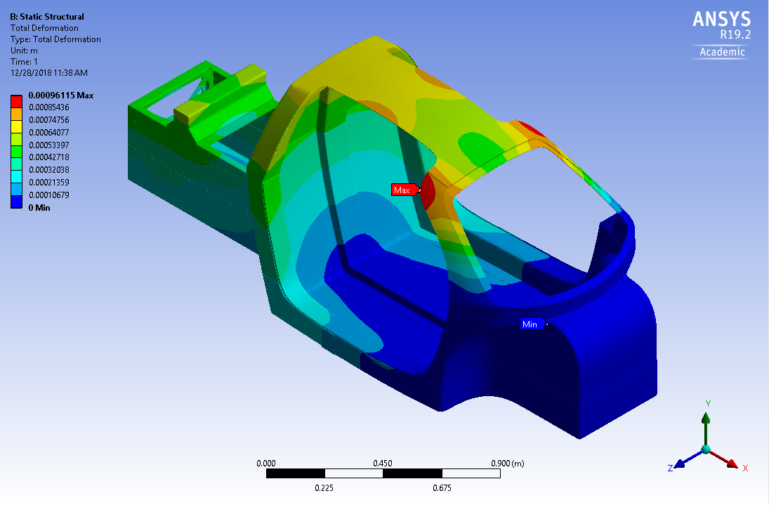  Torsional rigidity deformation. 