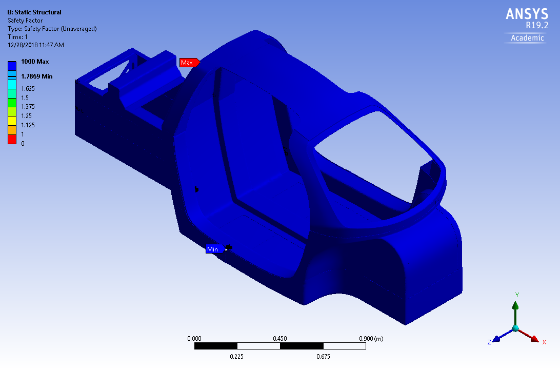  Torsional rigidity composite failure factor of safety using Tsai-Hill and Max Stress failure criteria.  