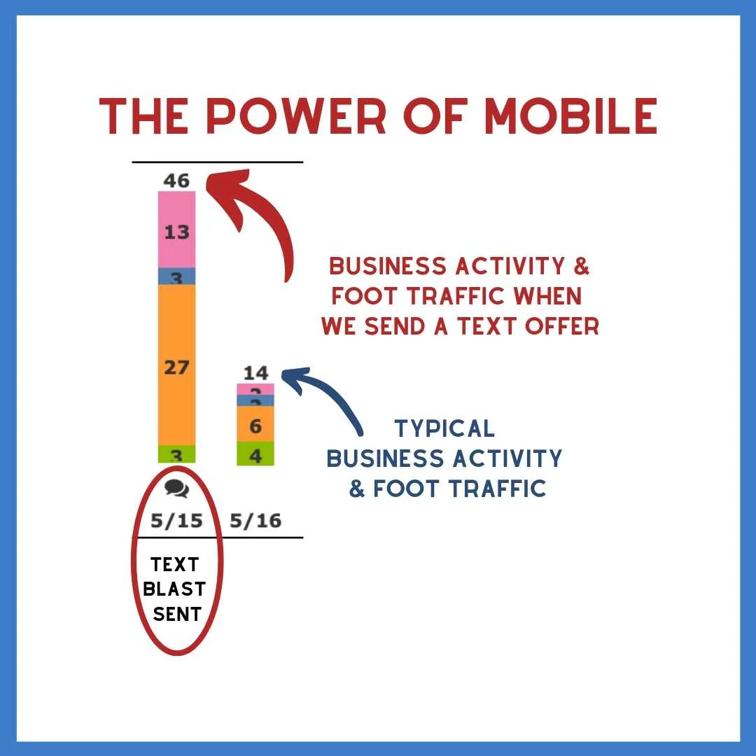 Get Mobile High 5 and Get Results!