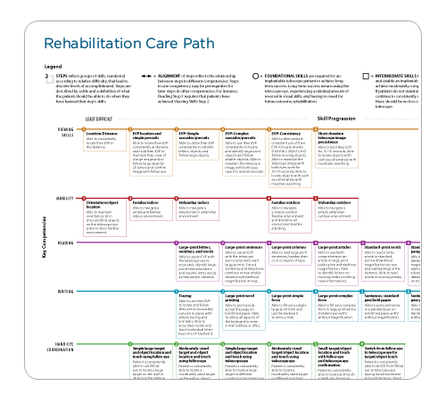 Carepath.gif
