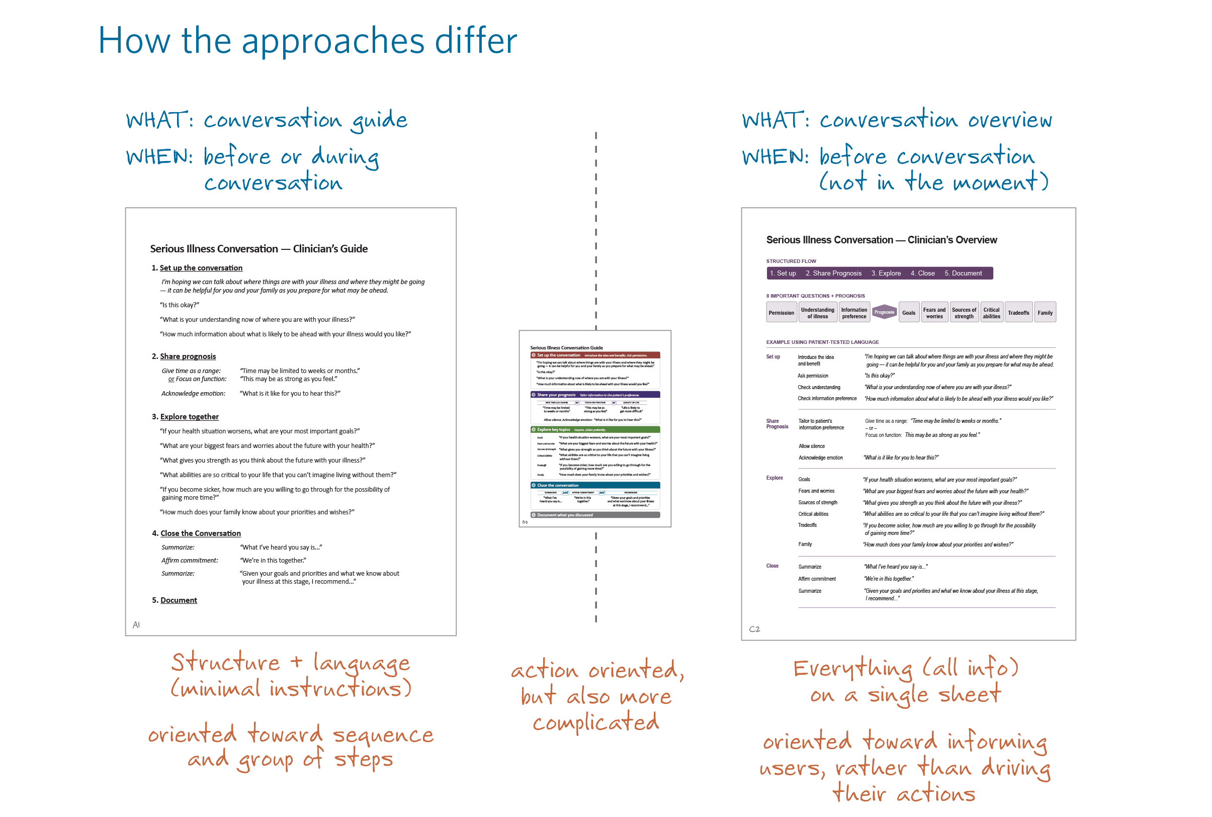 ECweb-SICG-approaches.png