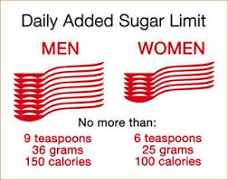 For reference - 1 Cliff Bar contains ~19 grams of added sugar which = ~5 teaspoons