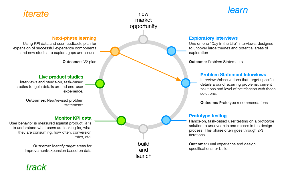 OW Learning Cycle.png