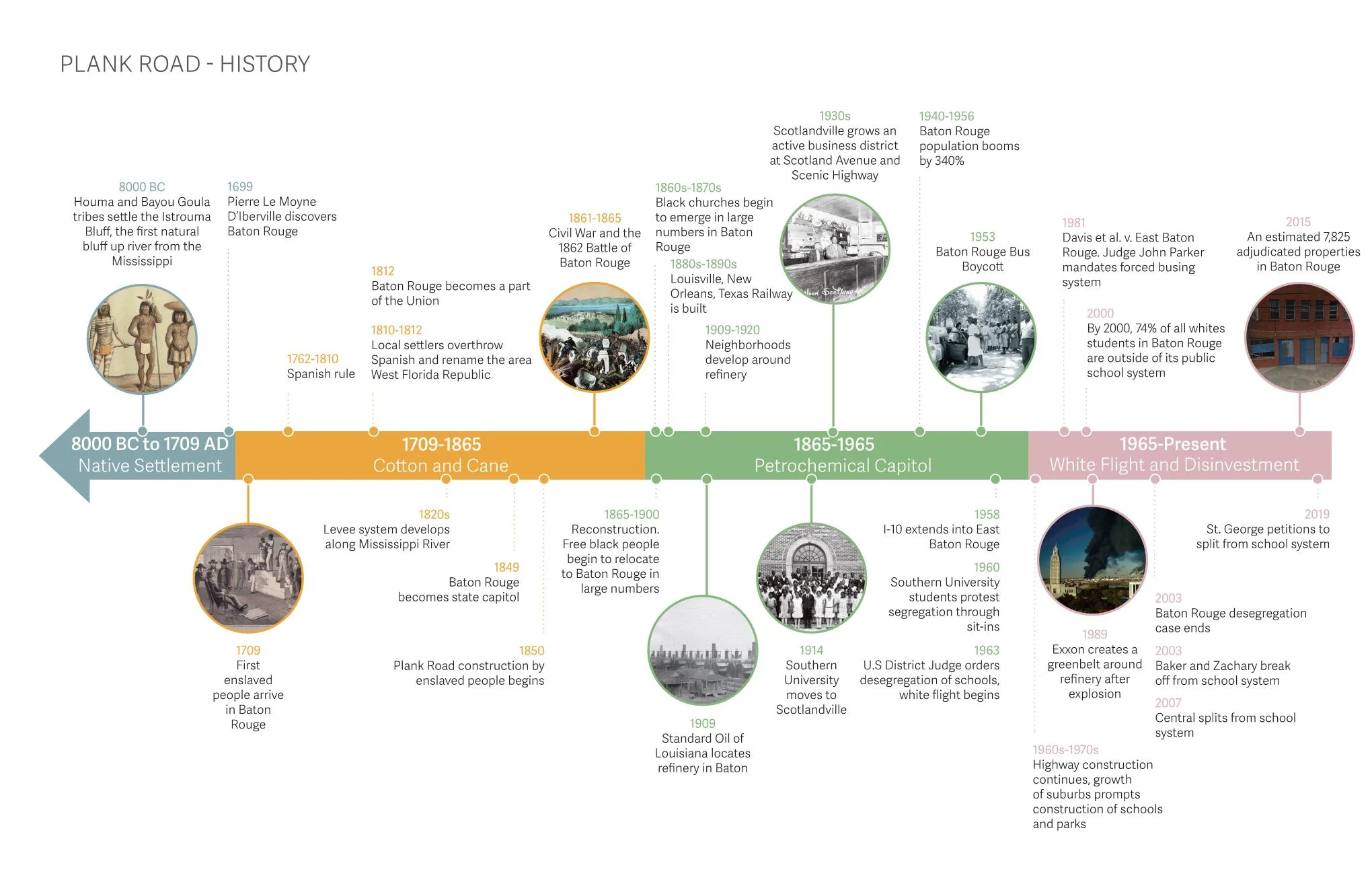 Plank Road Timeline.jpg