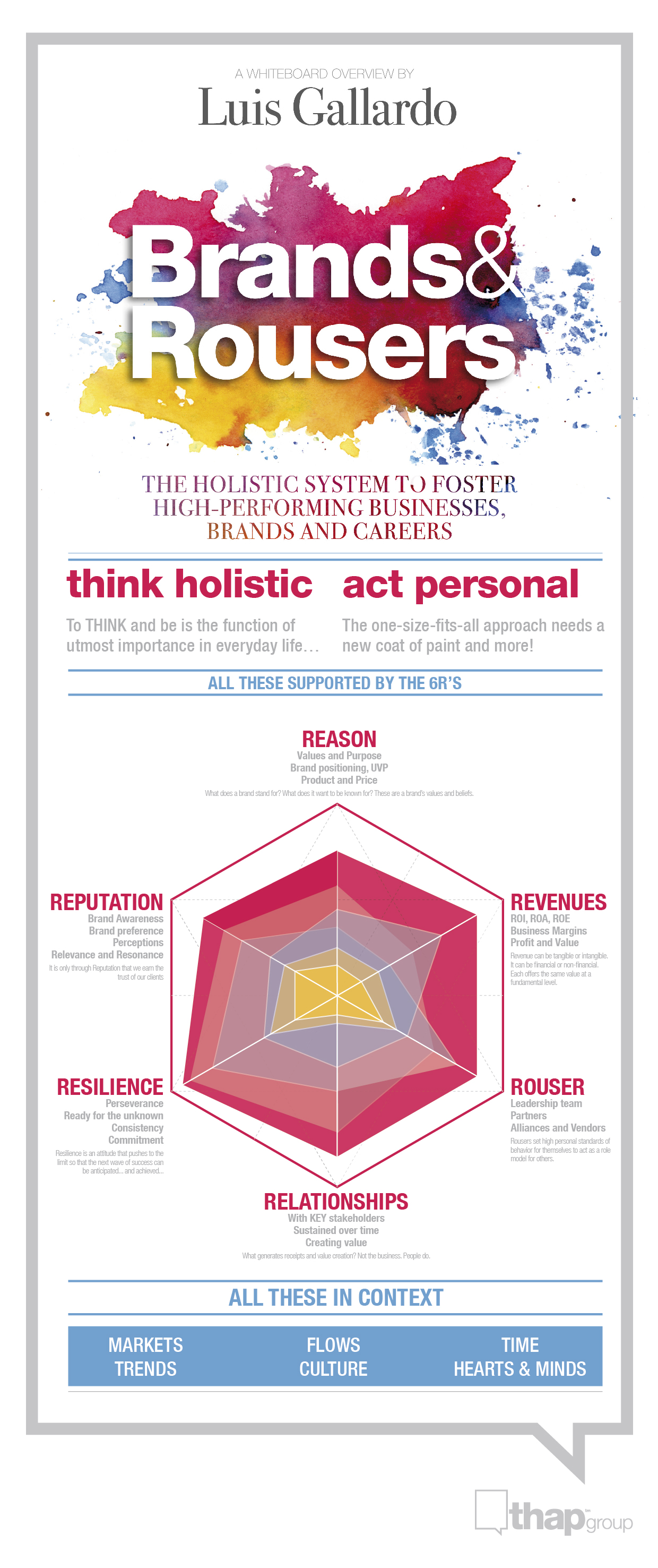 Brands-and-rousers-Infographic (1).jpg