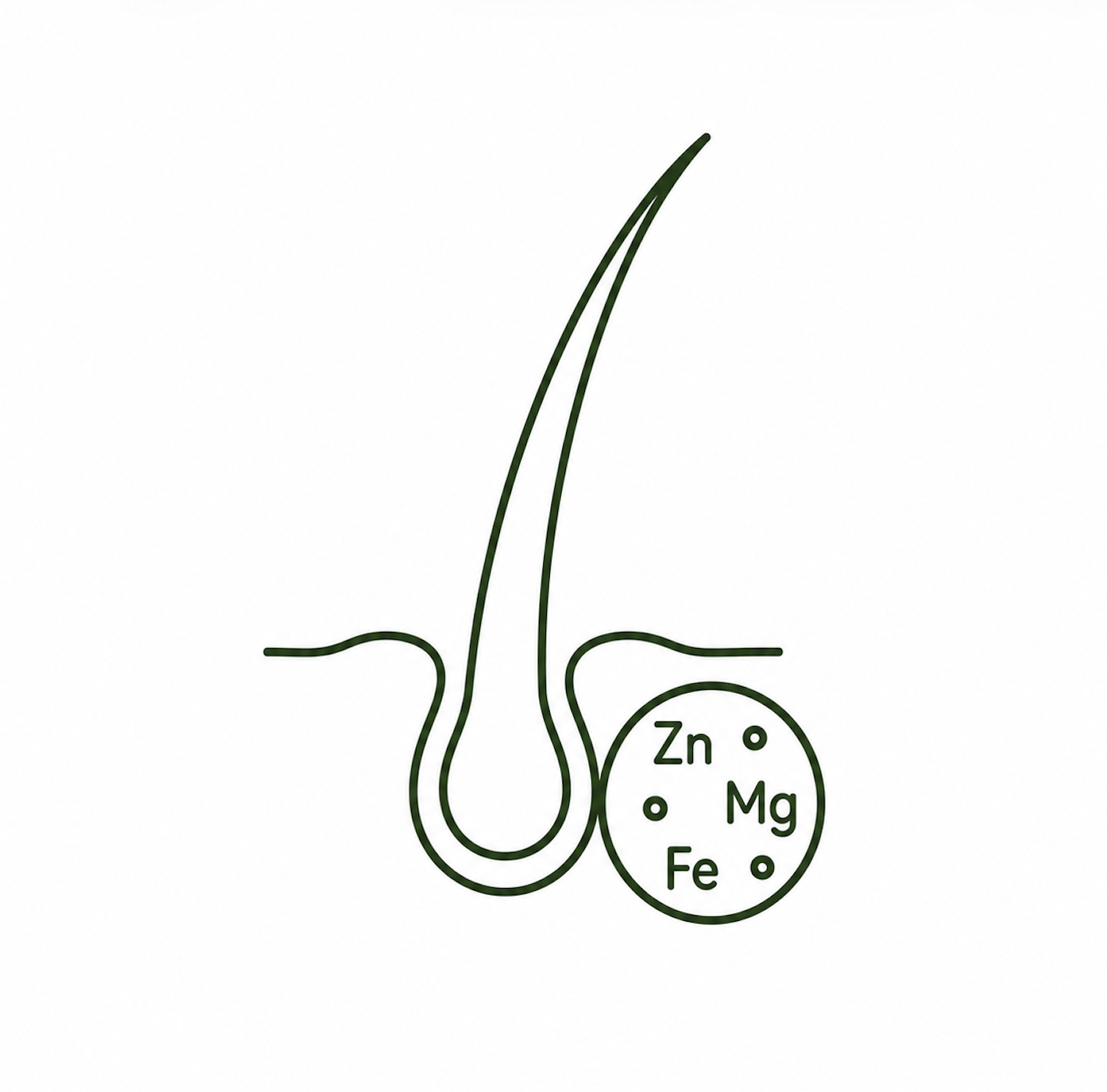 Hair testing for nutrient deficiencies associated with minerals such as zinc, magnesium, iron, and calcium.