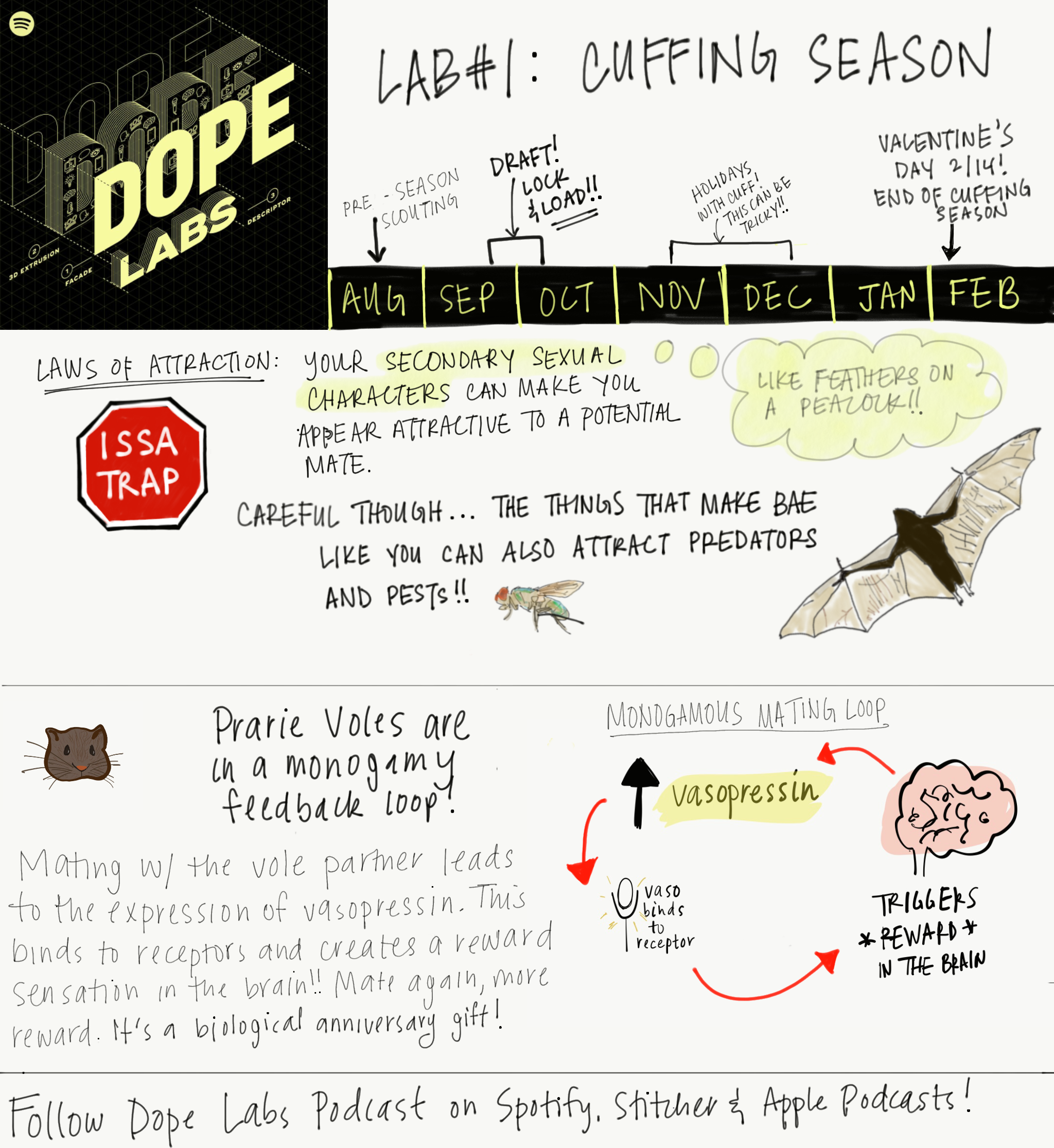 Pilot - Cuffing Season