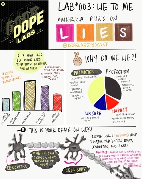 Lab003 Cheatsheet.jpeg