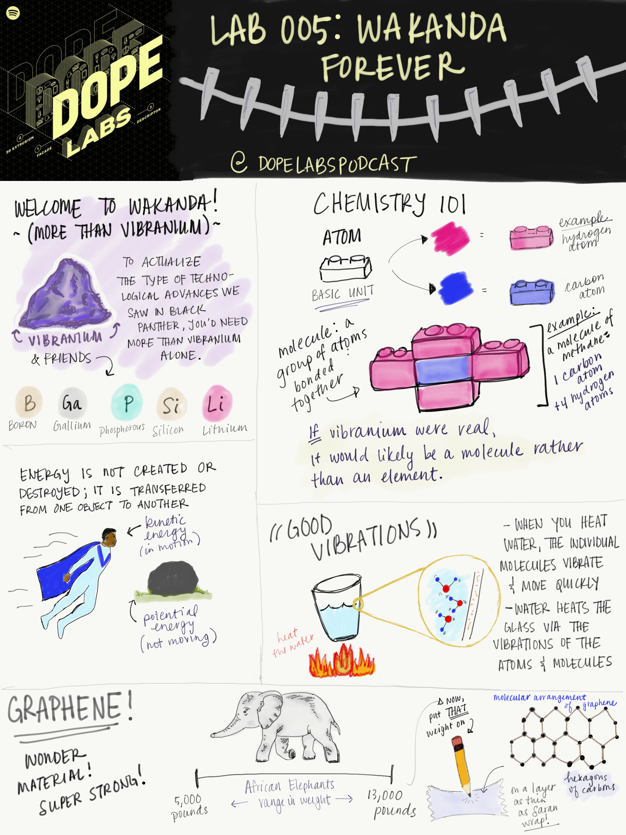 Lab 005 - WAKANDA Forever