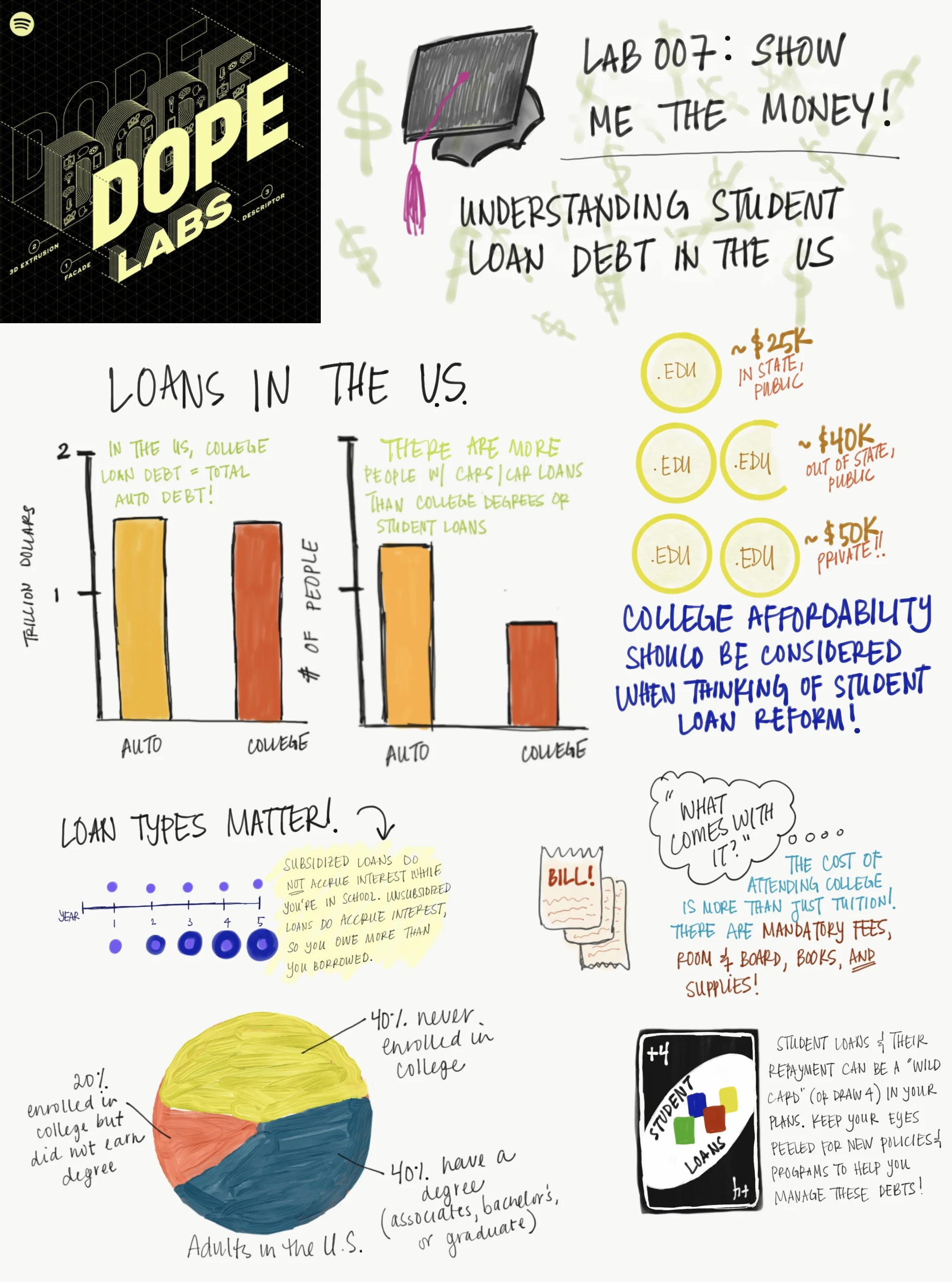 Lab 007 - Show Me the Money!