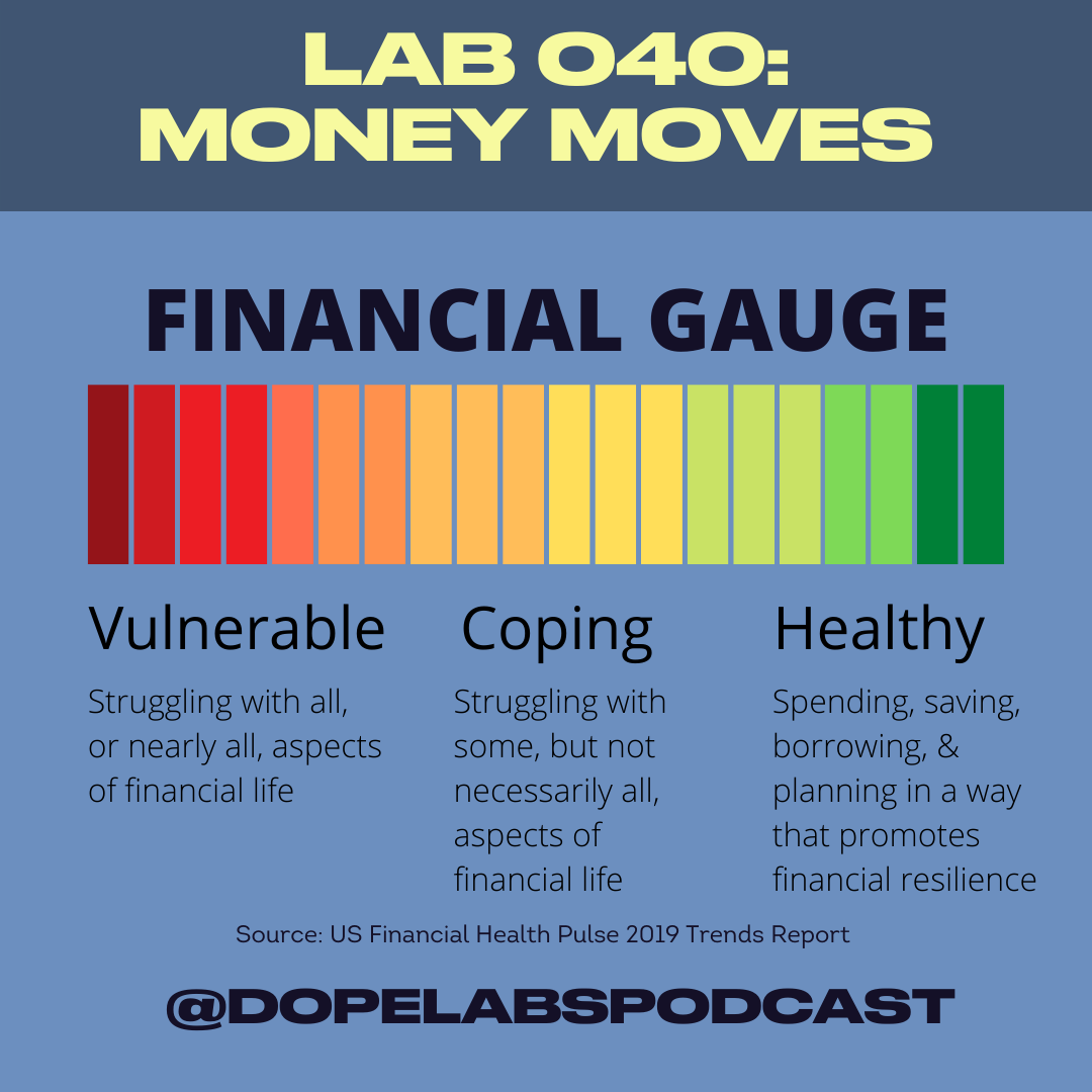 Lab 040 Financial States.png