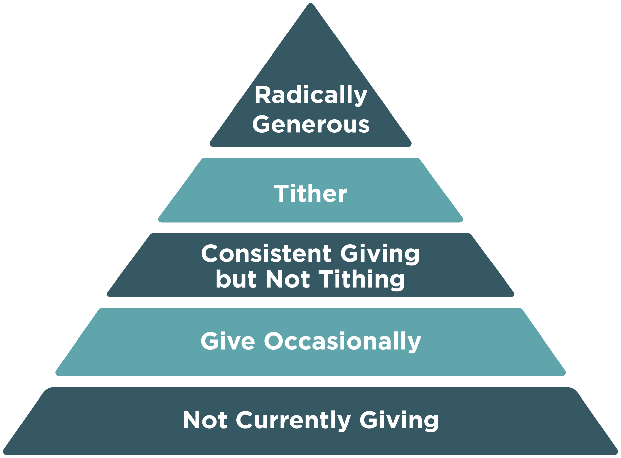 Generosity Ladder Giving — Redeemer Church