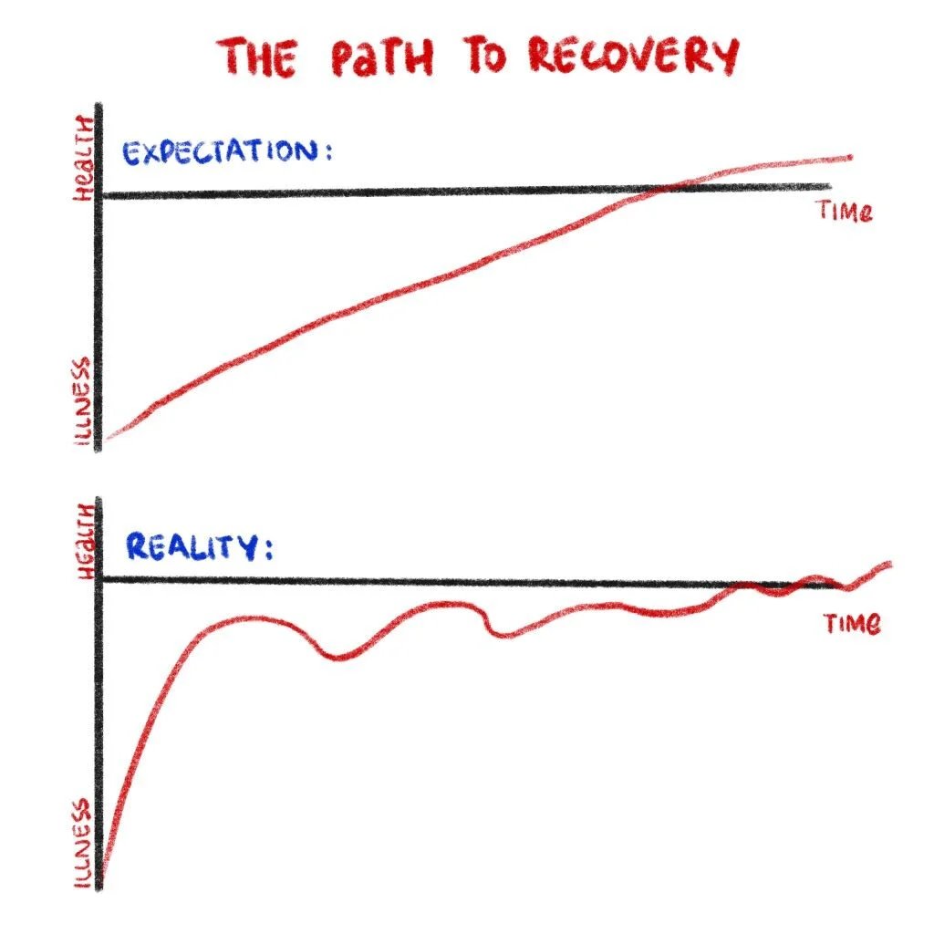 Recovery.jpeg