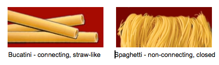 Photo: https://pastafits.org/pasta-dictionary/