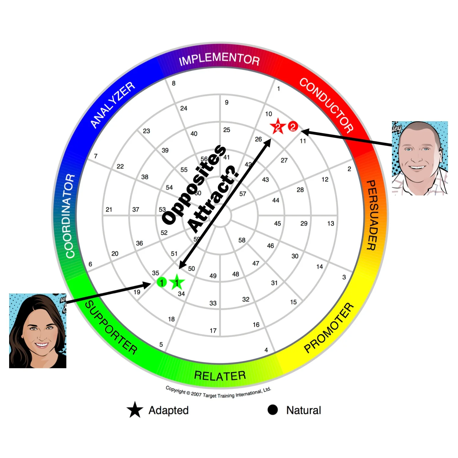 Episode 2: We Do Our DISC Assessments