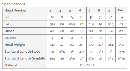 Sub 70 639 MB Plus specifications.