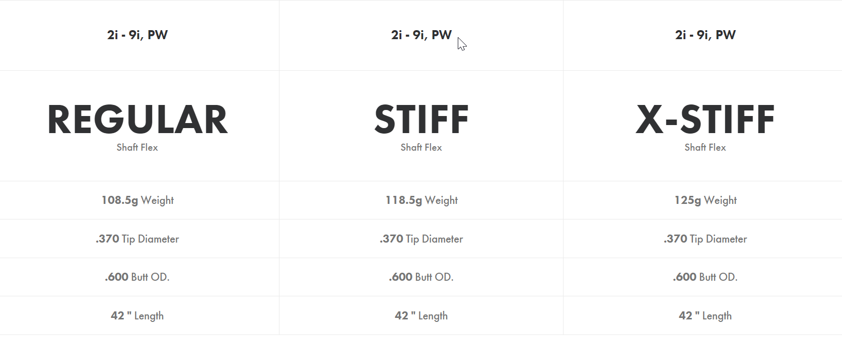 KBS CTaper Lite Iron Shaft Review