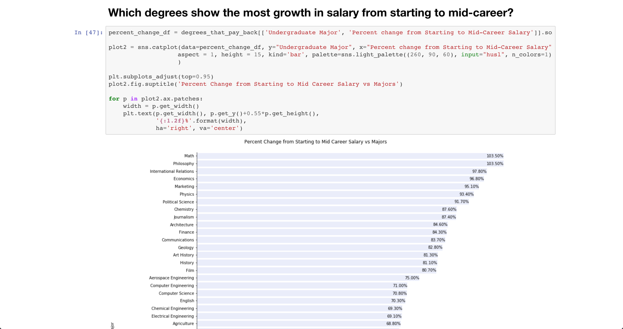 degree growth.png