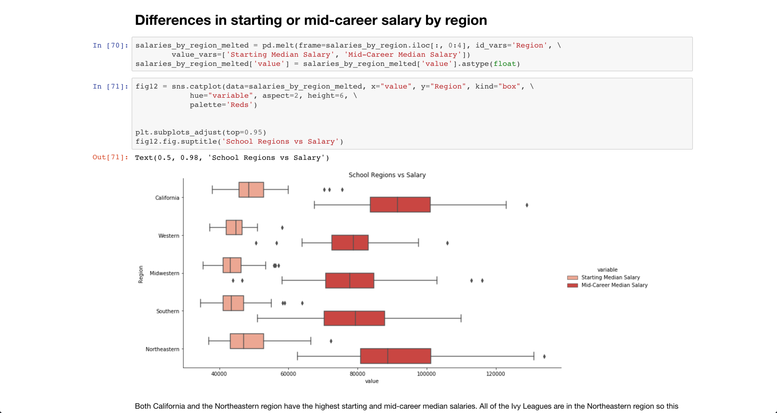 differences in starting salary.png