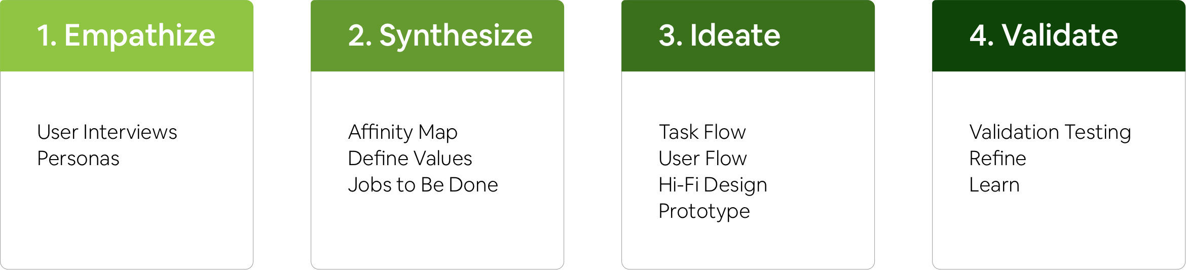 process v2.png