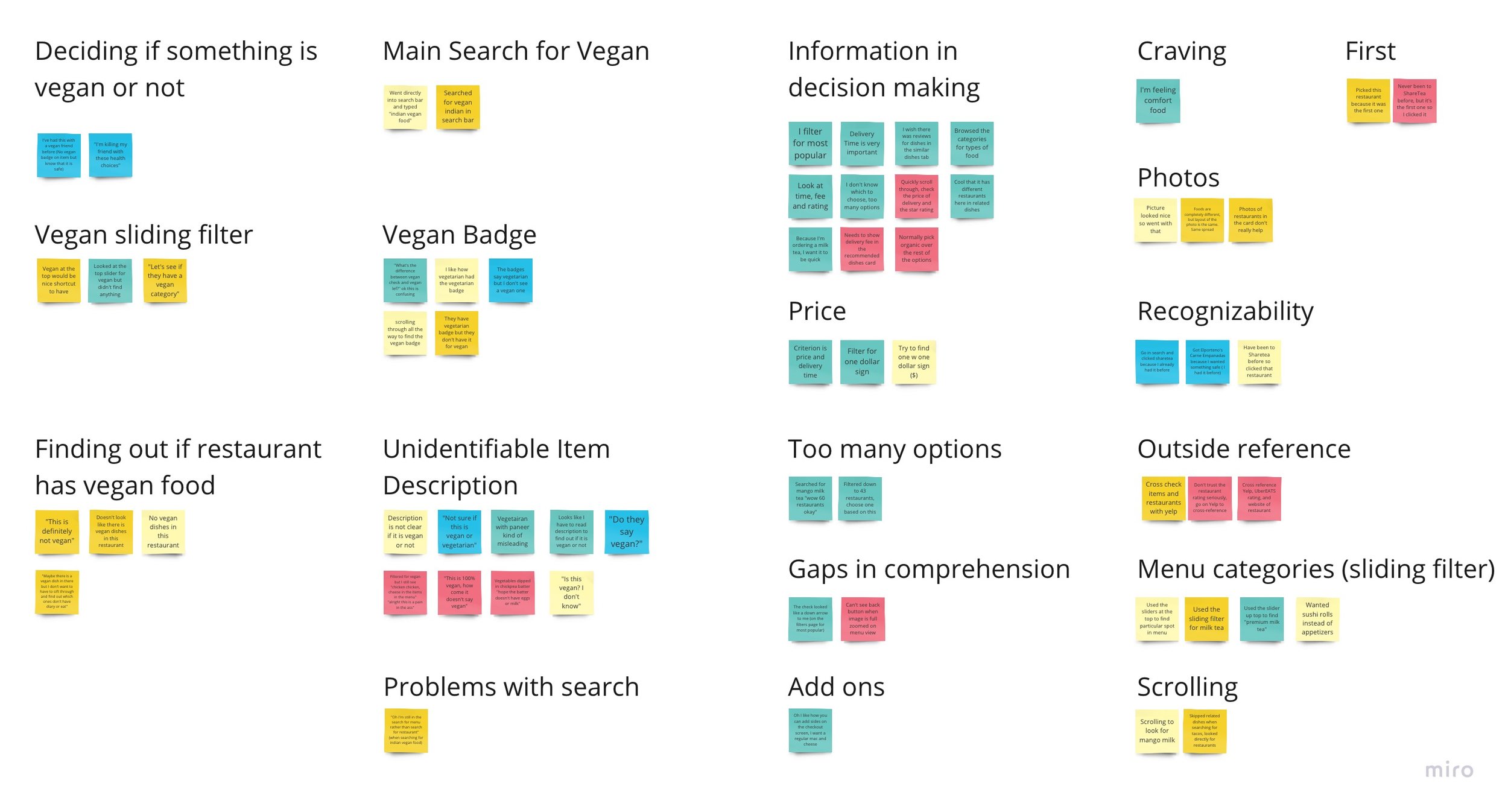 v3 UberEATS affinity map - Vegan and deciding what order.jpg