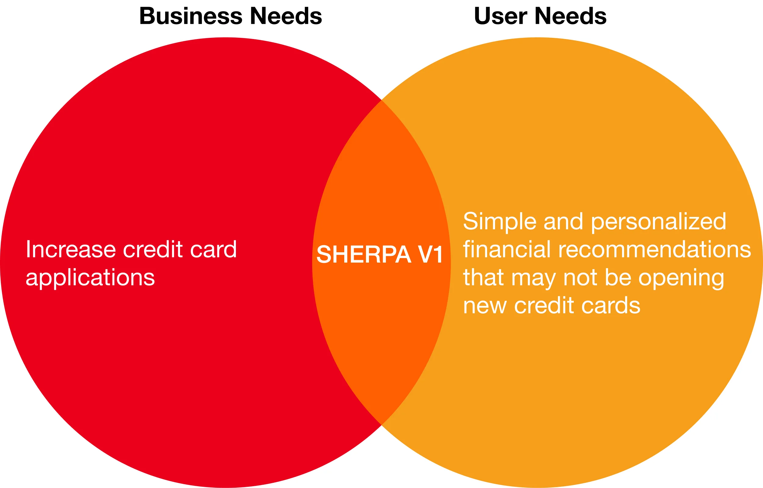 1. sherpa needs.jpg