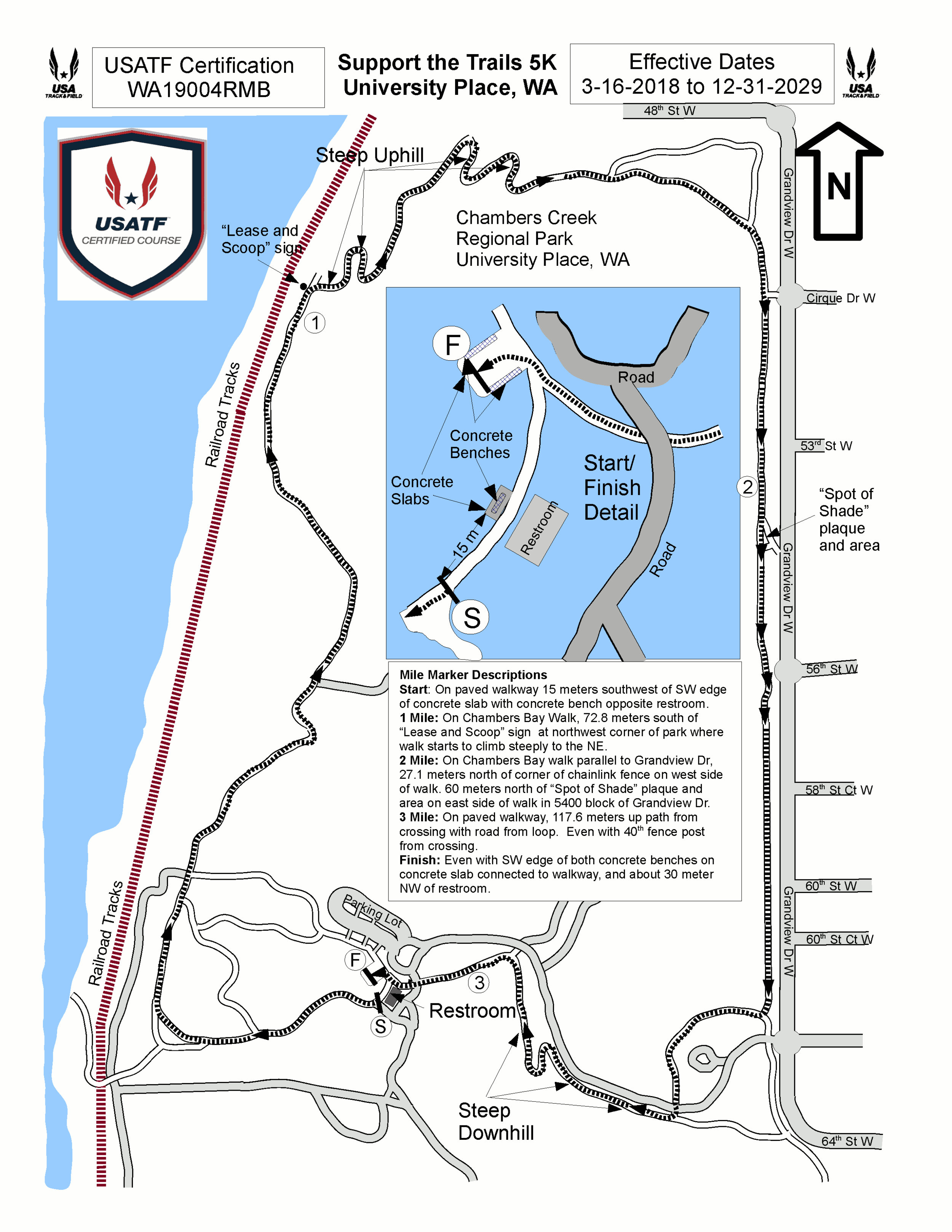 Race course diagram.png