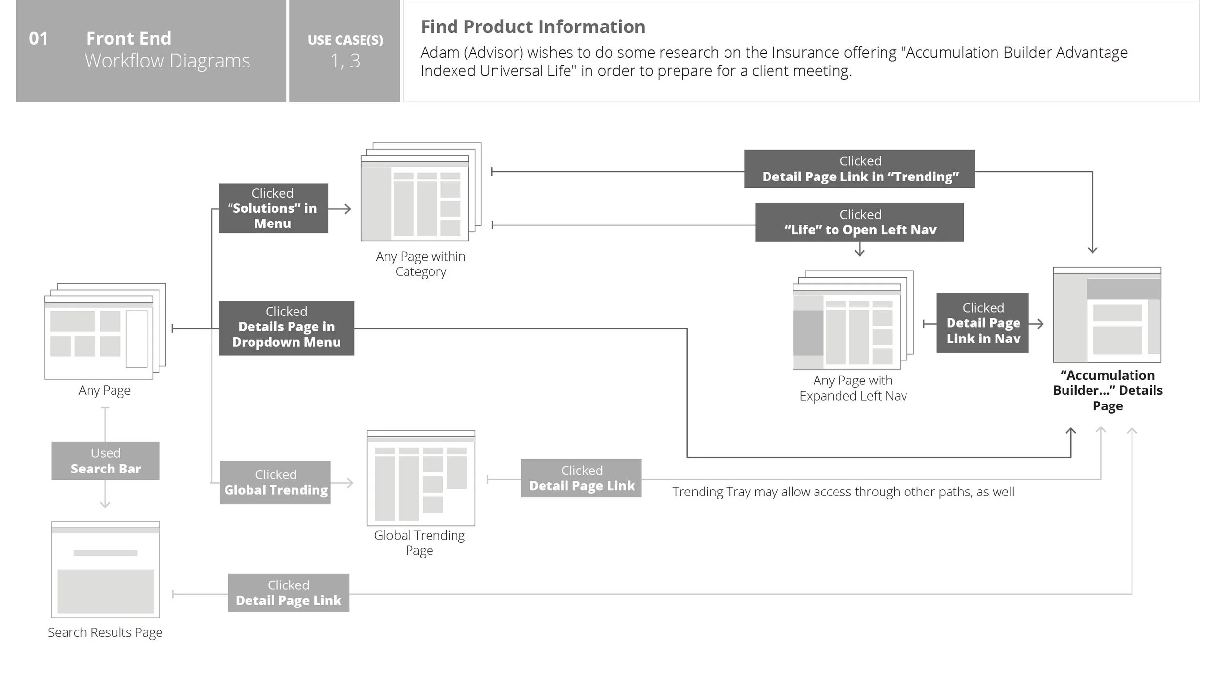 WORKFLOW_DIAGS-100ppi1@2x.jpg