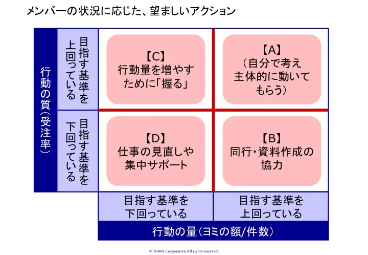 160909_部下の4タイプ