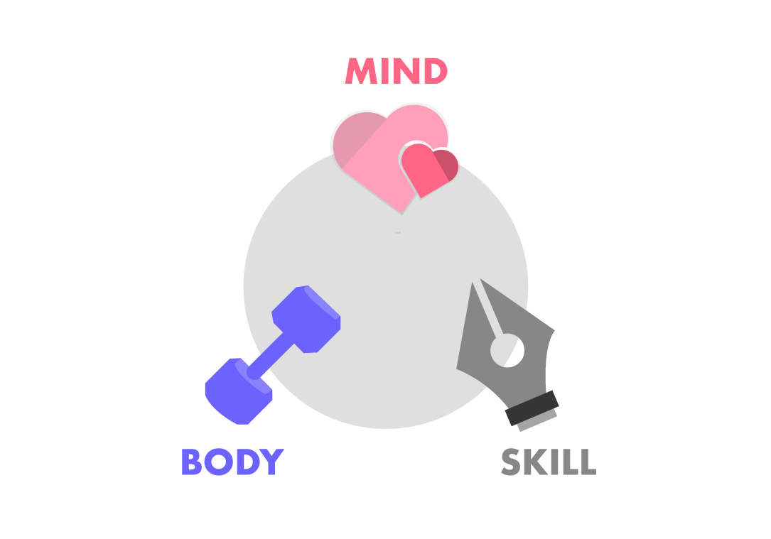 心技体v4.png