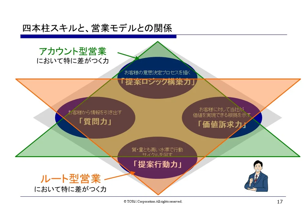 ホワイトペーパー 当社を選ぶ理由 Torix トリックス 株式会社