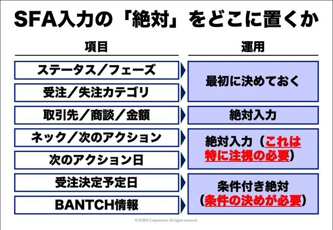 Sfaへの入力を促す7つの工夫 Torix トリックス 株式会社