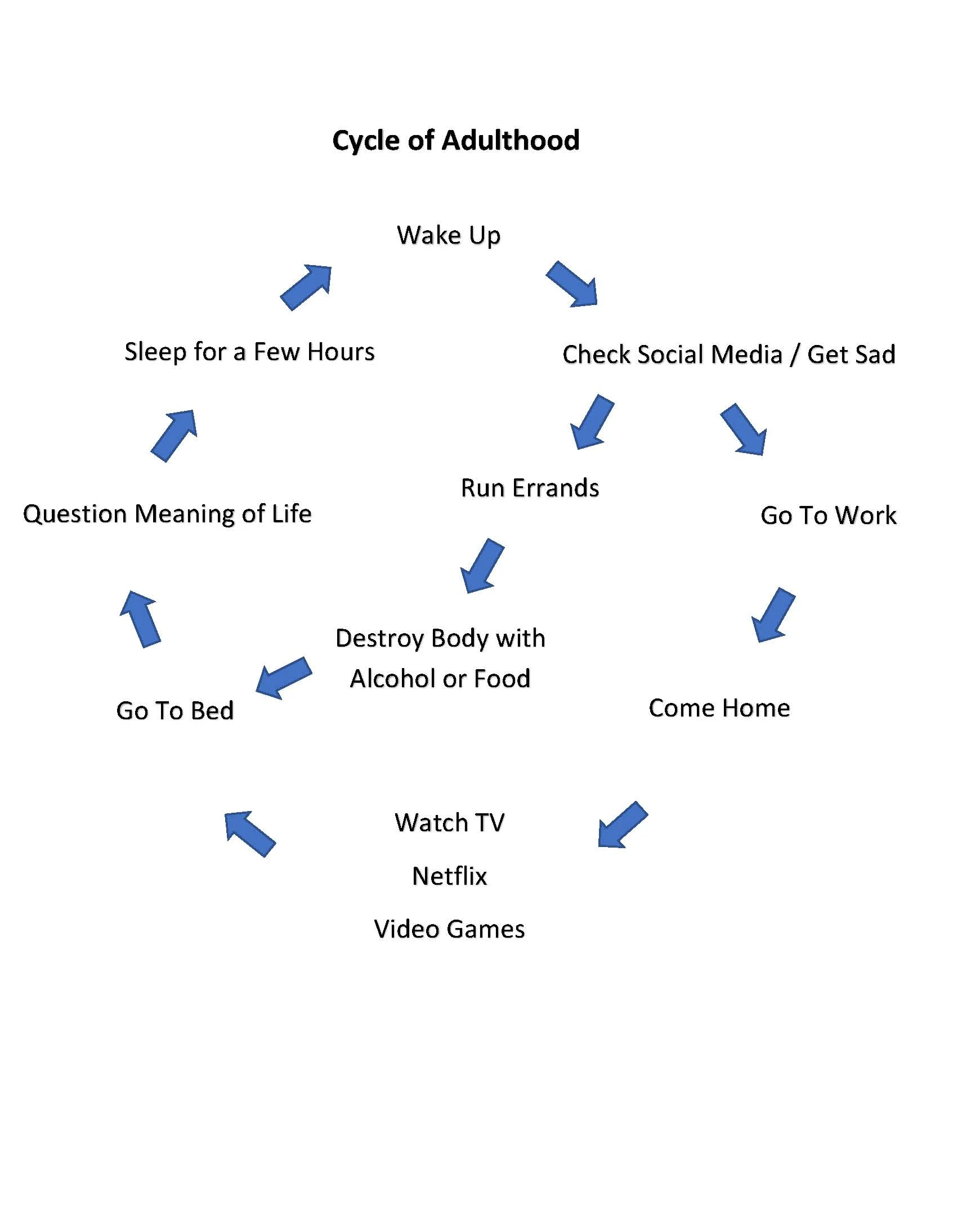 Cycle of Adulthood.jpg