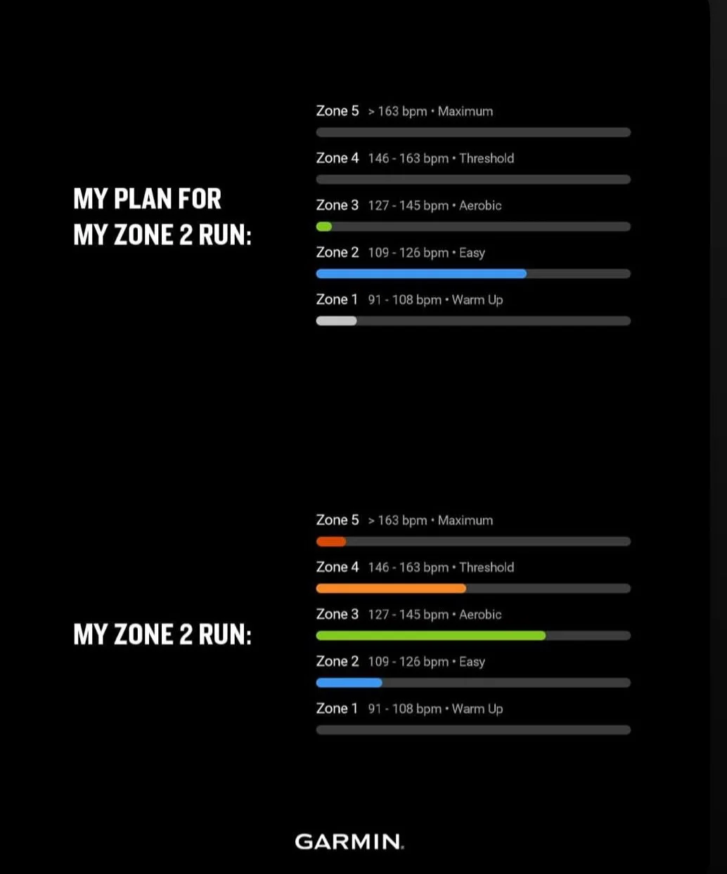 How Heart Rate Zones Changed My Running Forever