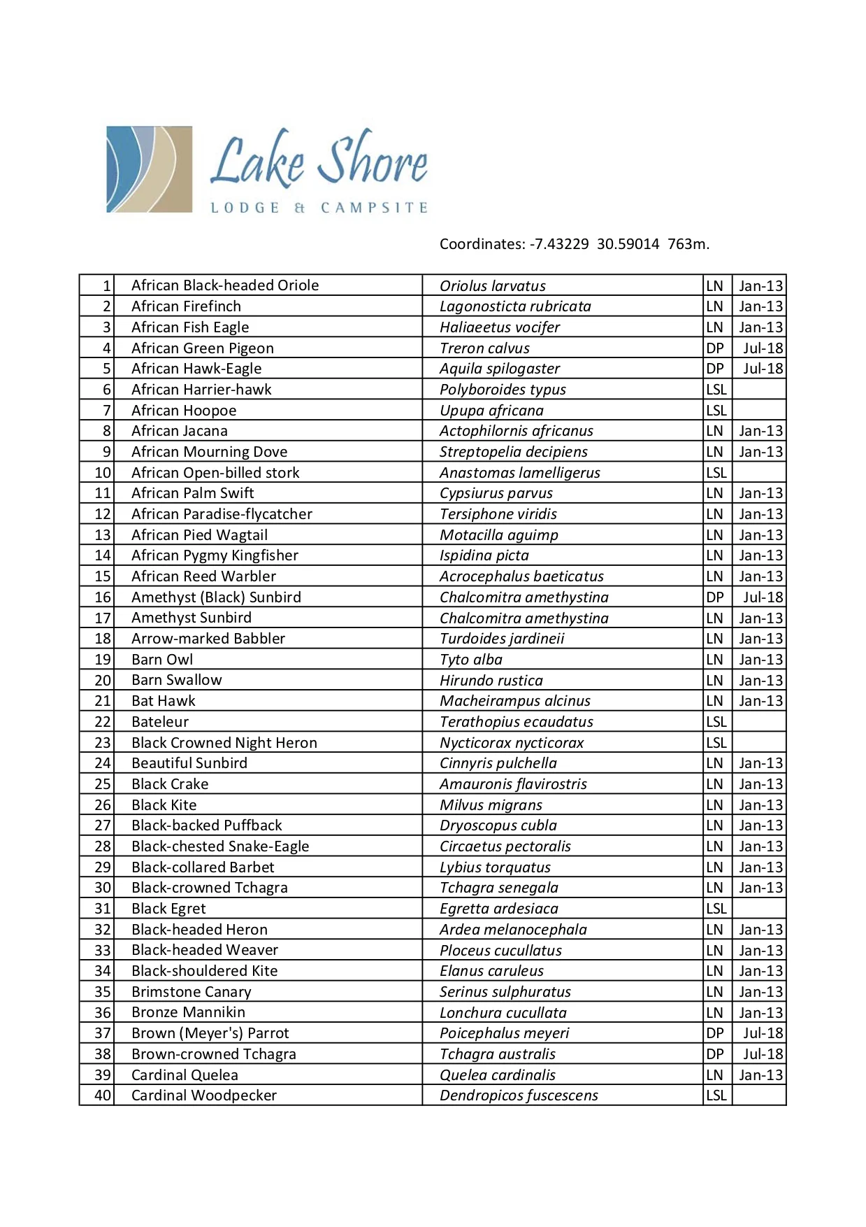 Lake Shore Bird List July 2018 Sheet 1 of 4.jpg