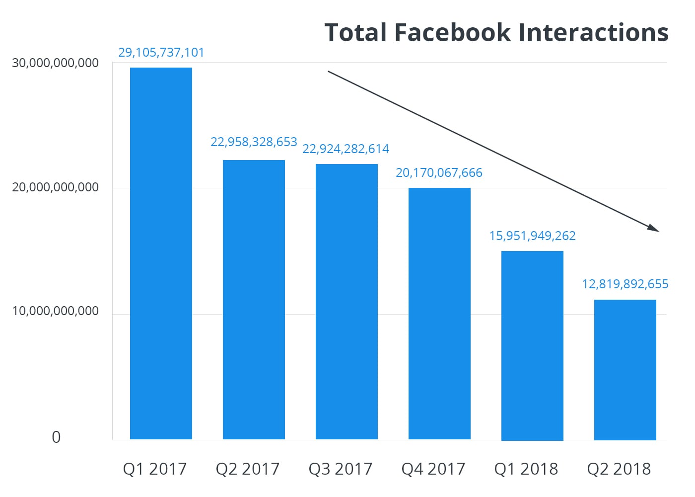 Total-Facebook-Interactions.jpg
