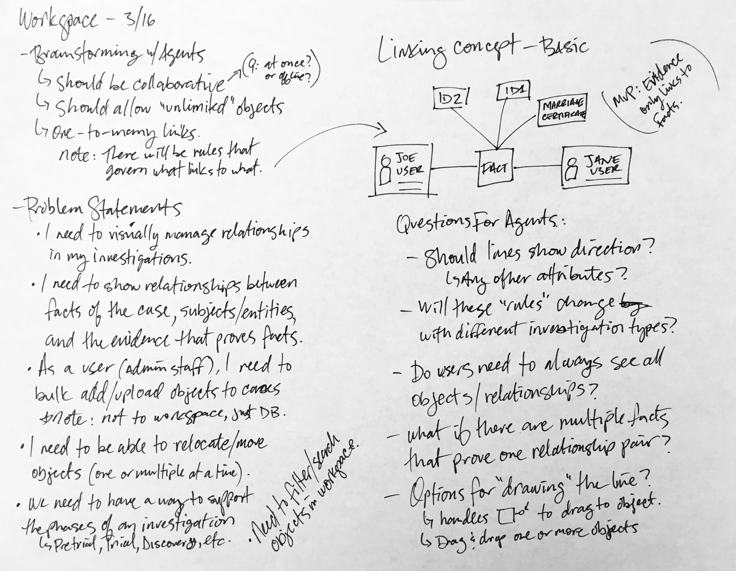 Notes from user interviews on building an interactive workspace