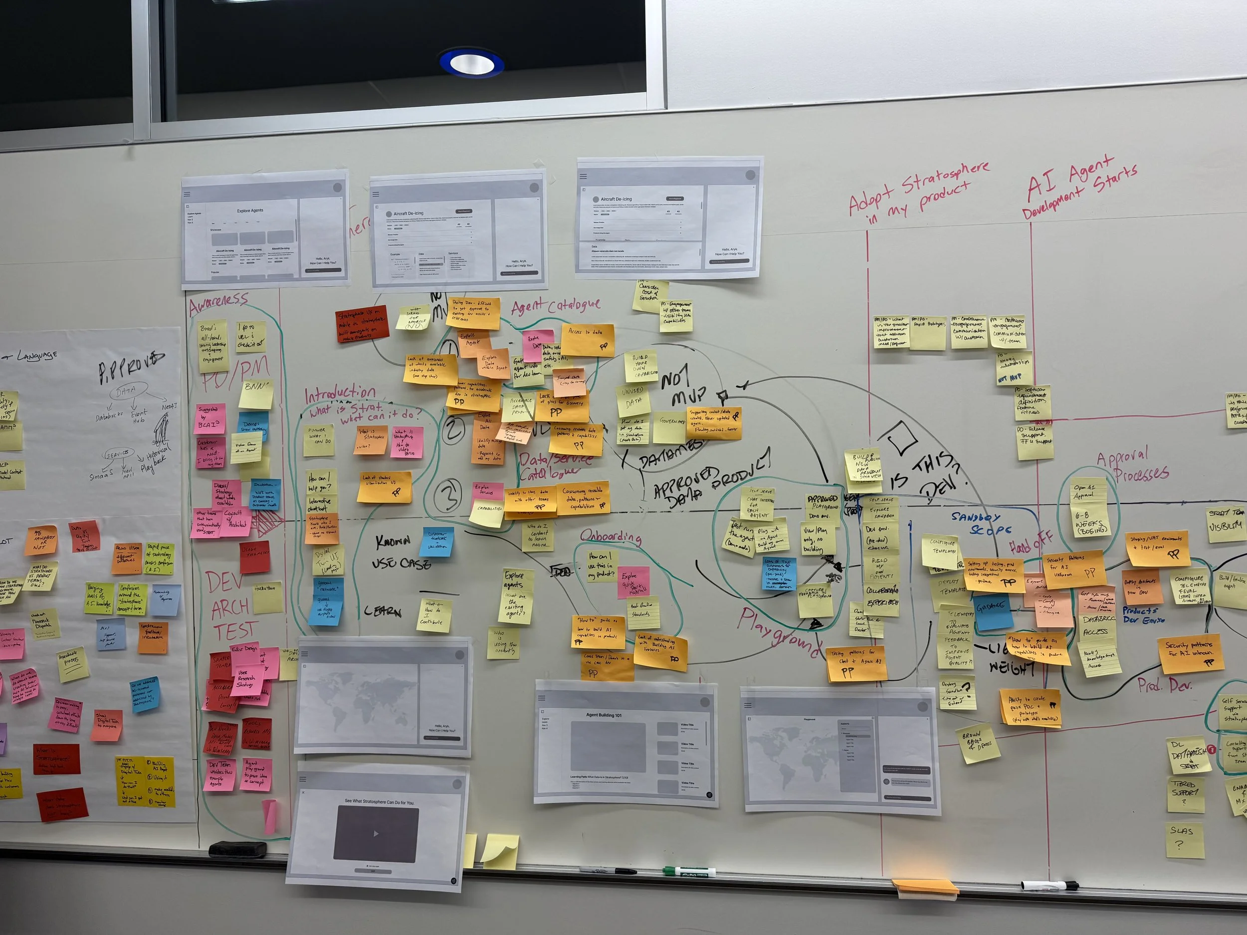 Whiteboard with lots of sticky notes