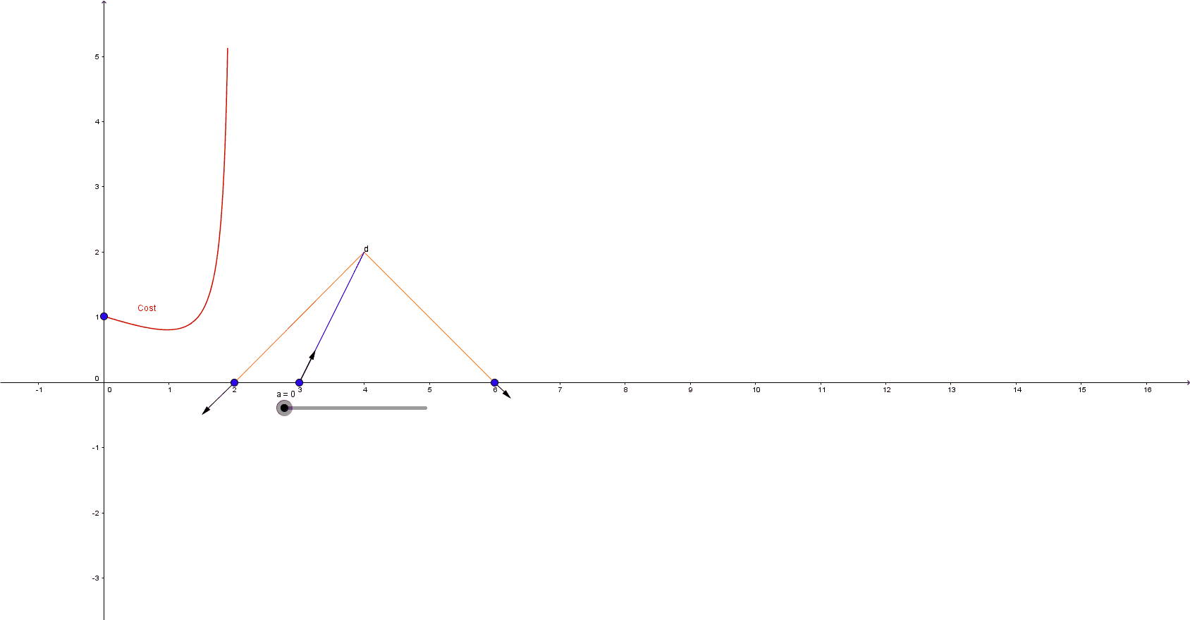 costfunctional.gif